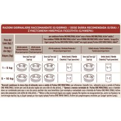 Purina One Dog Mini пиле с ориз, суха храна за кучета (1.5 кг)