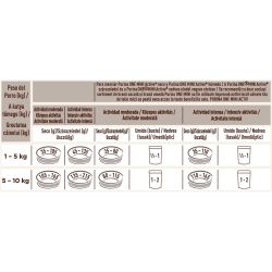 Purina One Dog Junior храна за куче с пиле и ориз (800 г)